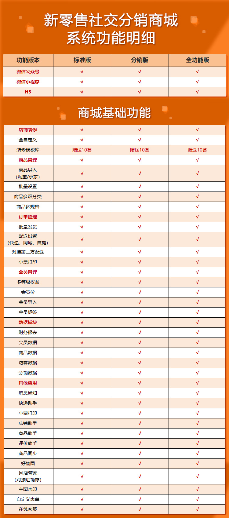 微云三級(jí)分銷(xiāo)小程序商城系統(tǒng)開(kāi)發(fā)(圖3)