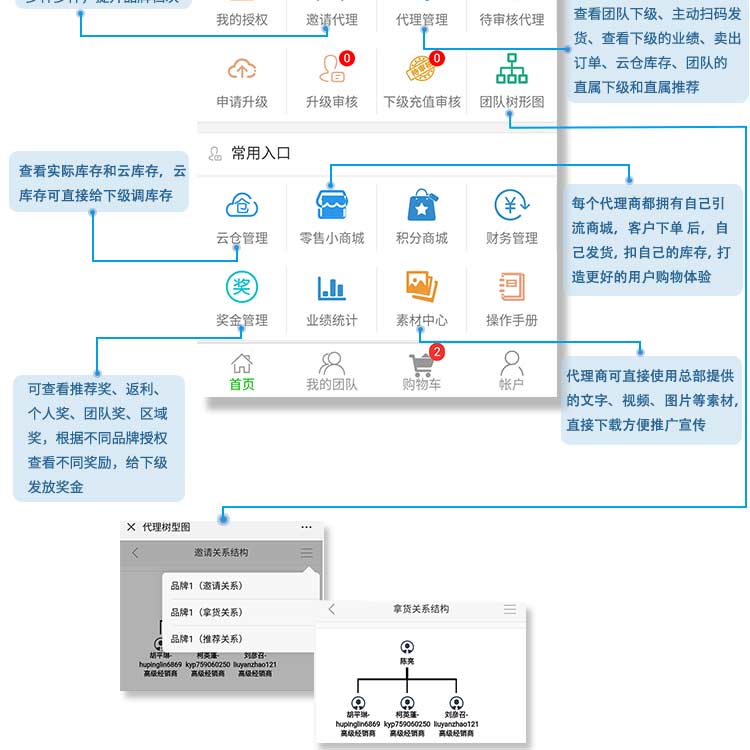 微云微商小程序代理管理系統(tǒng)開發(fā)(圖5)