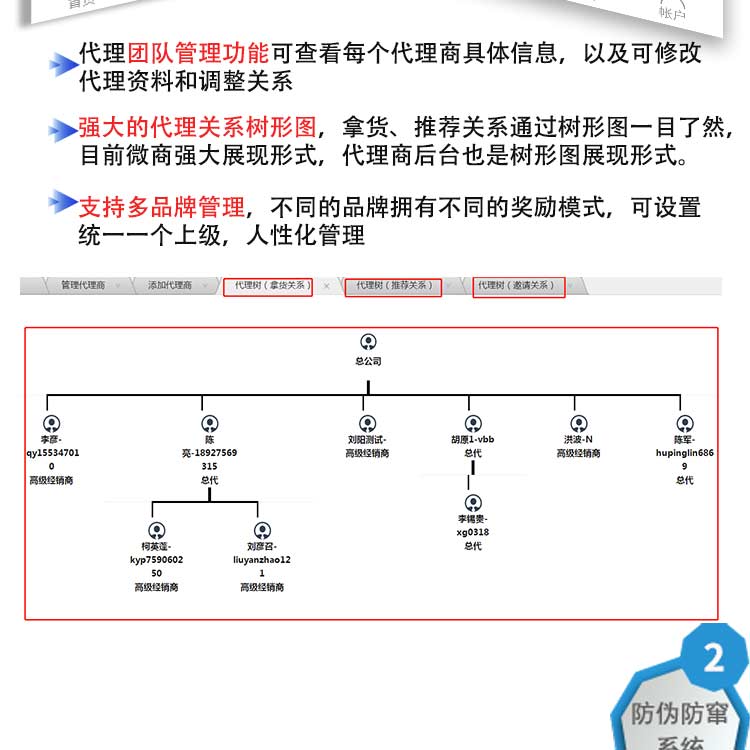 微云微商小程序代理管理系統(tǒng)開發(fā)(圖8)