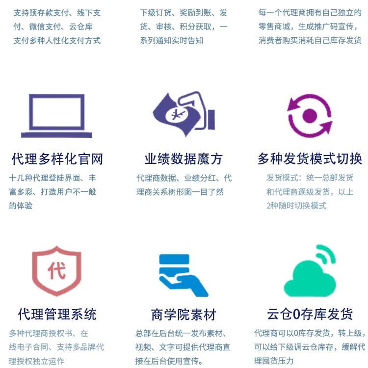 微云微商小程序代理管理系統(tǒng)開發(fā)(圖3)