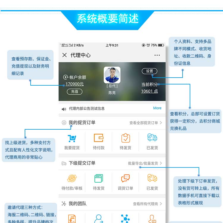 微云微商小程序代理管理系統(tǒng)開發(fā)(圖4)