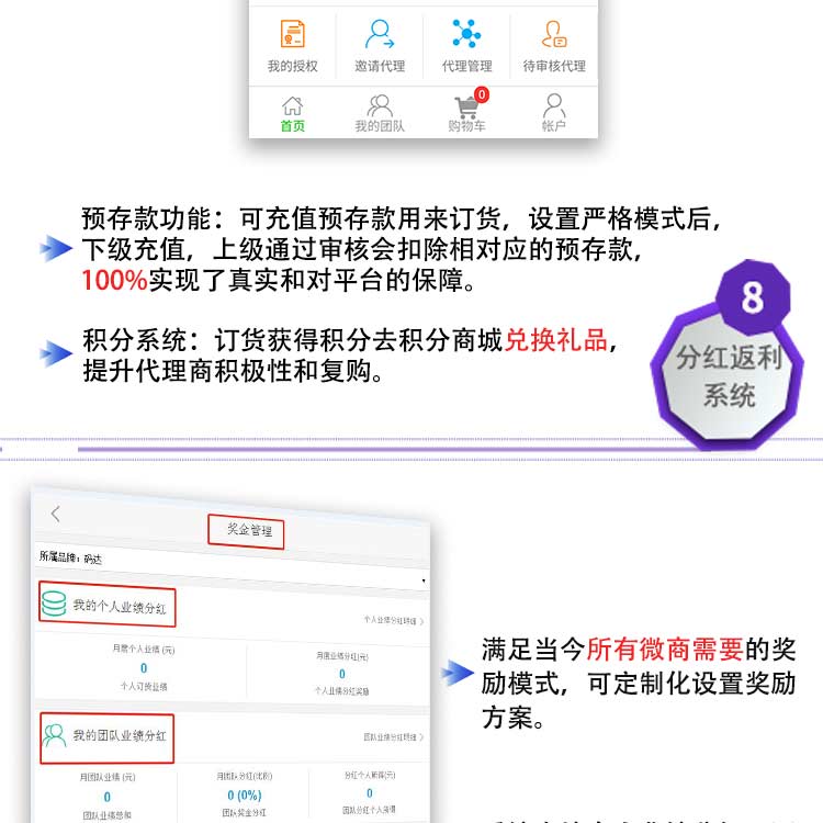 微云微商小程序代理管理系統(tǒng)開發(fā)(圖16)
